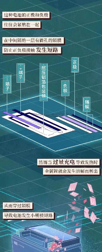 【安全提醒】溫馨提示電動(dòng)車(chē)飛線充電的危害