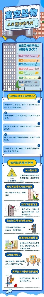 亞太物業(yè)提醒，禁止高空拋物！